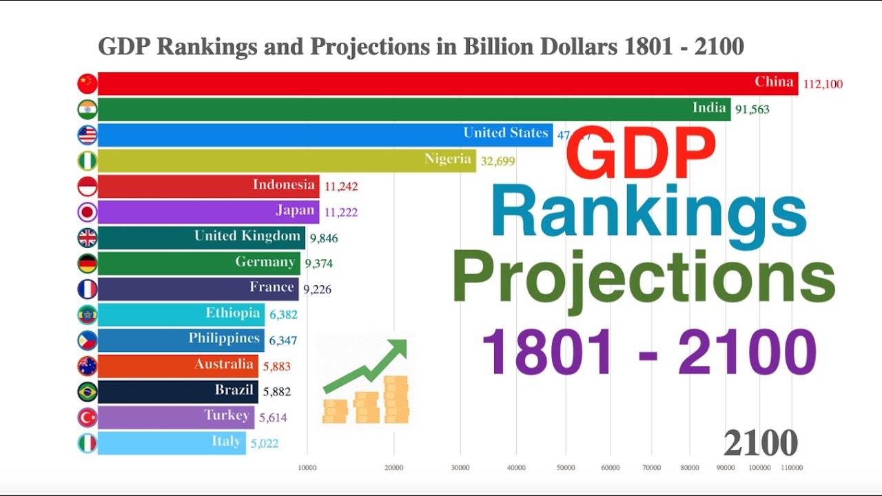 Country rank. GDP ranking. GDP economy ranking. Top 10 GDP rankings 2022. Айфон 15 в GDP.