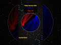 Who Will Win Red Or Blue Round 255 Colorbattle Hypnotic Relaxing Pygame Python Satisfying 