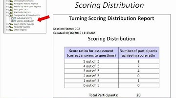 TurningPoint: Assessment / Data Analysis - Part 4