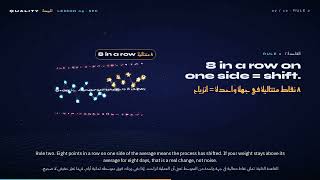 Normal Variation or Real Change | تذبذب طبيعي أم تغيّر حقيقي؟ — SPC