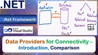 Data Providers for Database Connectivity ADO.NET - Introduction, Comparison, Namespaces | VB.NET