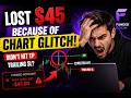 Lost $45 Due to Funded Account Chart Glitch 😡 | TP Didn’t Hit, Trailing SL Hit! @thetraderoomsss