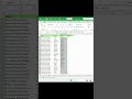 LEFT, MID, RIGHT Formulas in Excel | Excel Important Text Functions #shorts #excel #feed #interview
