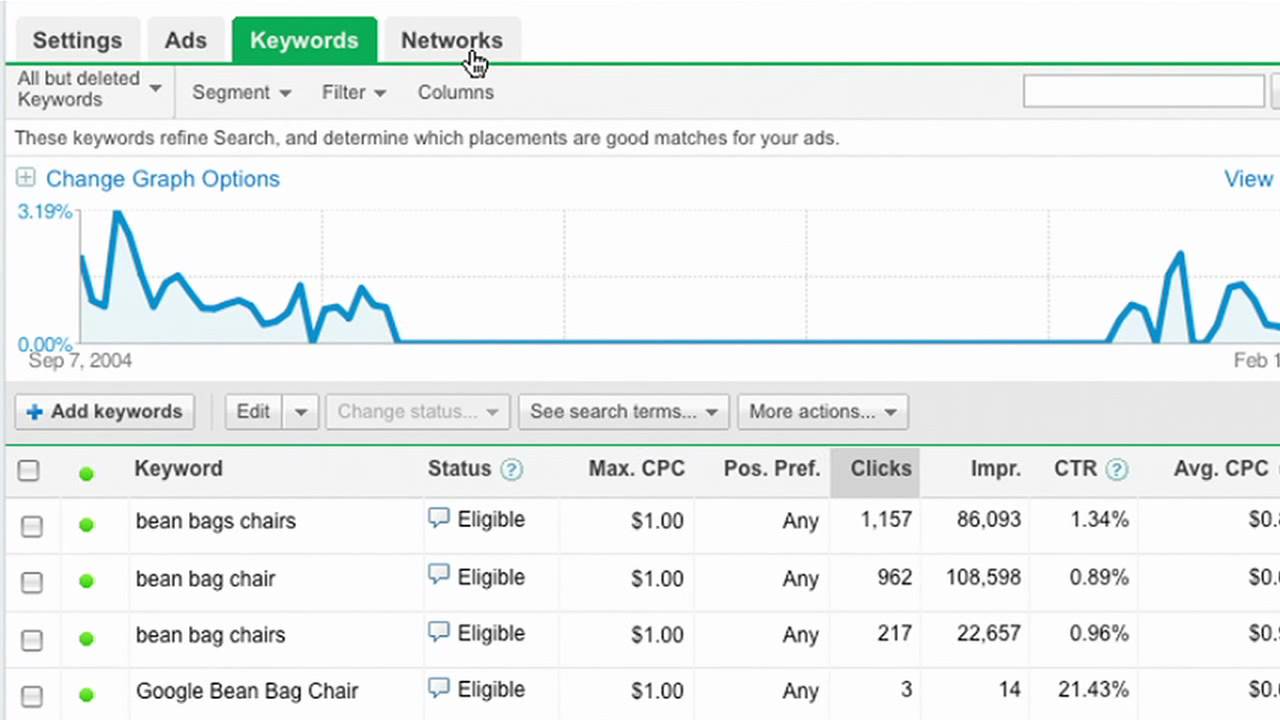 Keyword Expansion Strategy Content Network Optimization University
