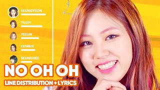 CLC - No oh oh (Line Distribution + Lyrics Karaoke) PATREON REQUESTED Resimi