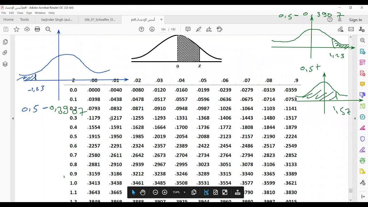 حل تمارين على التوزيع الطبيعي والتوزيع الطبيعي المعياري وتمارين على توزيع ت