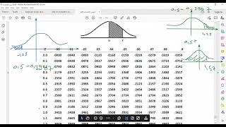 حل تمارين على التوزيع الطبيعي والتوزيع الطبيعي المعياري وتمارين على توزيع ت