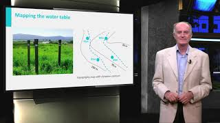 VI 2 1 Unconfined aquifers V   VI 2 Aquifers   GEO101x Courseware   edX