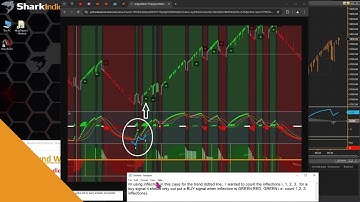 BloodHound - Identifying When a Momentum Indicator Makes Higher Lows/Lower Highs