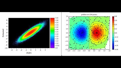 How to make 2D Contour Fill Plot (Two Dimensional Density Graph with contours) in OriginPro