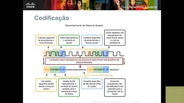 IFRJ - CCNA 1 - Capítulo 8