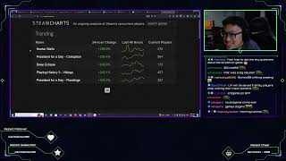 Kanima Checks Lost Ark Steamcharts...