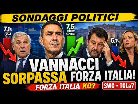 Video SONDAGGI POLITICI: VANNACCI SORPASSA FORZA ITALIA | SVG TGLa7 MENTANA!