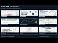 [EN/CN SUB] Stanford CS224R Deep RL, CAG, AI Evals, Risk &amp; Governance