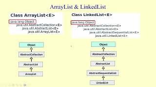 Inheritance Hierarchies & java.lang.Object class; final classes & final methods