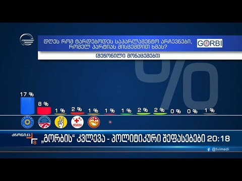 ოპოზიცია გორბის კვლევის არასასურველი შედეგების ახსნას ცდილობს