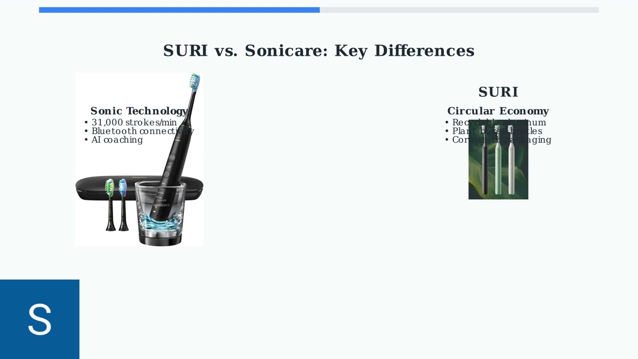 SURI Vs Sonicare – Eco-Friendly Electric Toothbrush Vs Industry Leader