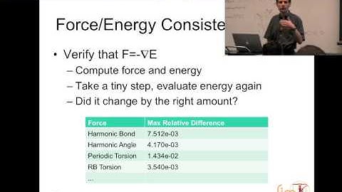 Validation of OpenMM