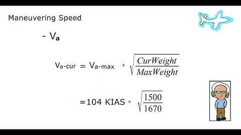 Calculating Maneuvering Speed of an Airplane