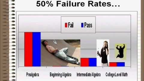 Distance Learning MA094 Orientation