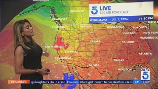 Close to average mild temps through Fourth of July weekend