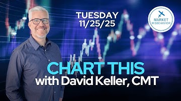 Stocks Drift Higher Into Thanksgiving | Can the S&P Hold Its Rebound? | CHART THIS 11/25/25