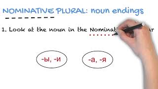 Nominative Plural of Russian Nouns screenshot 5
