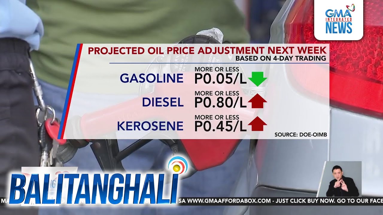 Projected oil price adjustment next week (based on 4-day trading) | Balitanghali