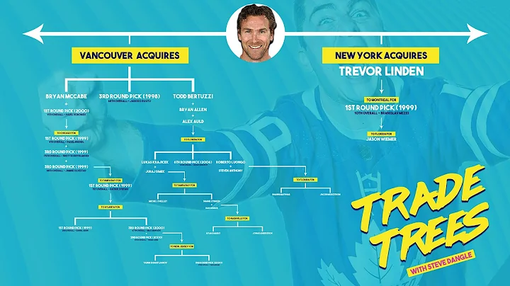 How Trading Trevor Linden In 98 Led To The Canucks...