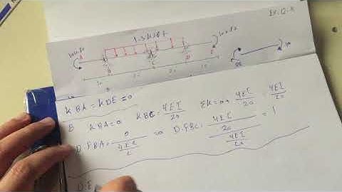 65- Structural Analysis - Lecture 13 - Moment Distribution Method