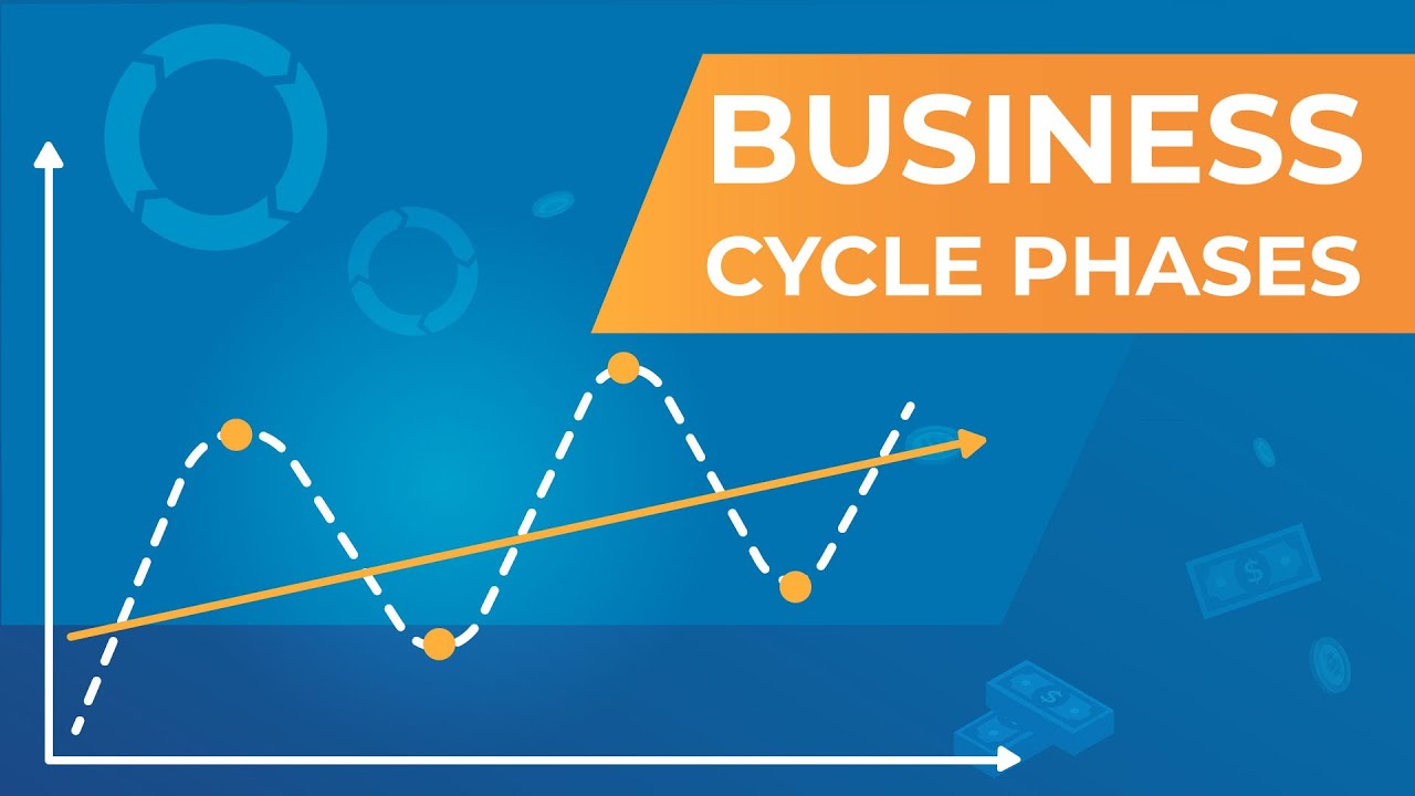 Business Cycle Phases YouTube