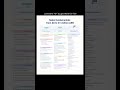 The flip framework: 11 doublings instead of one big bet