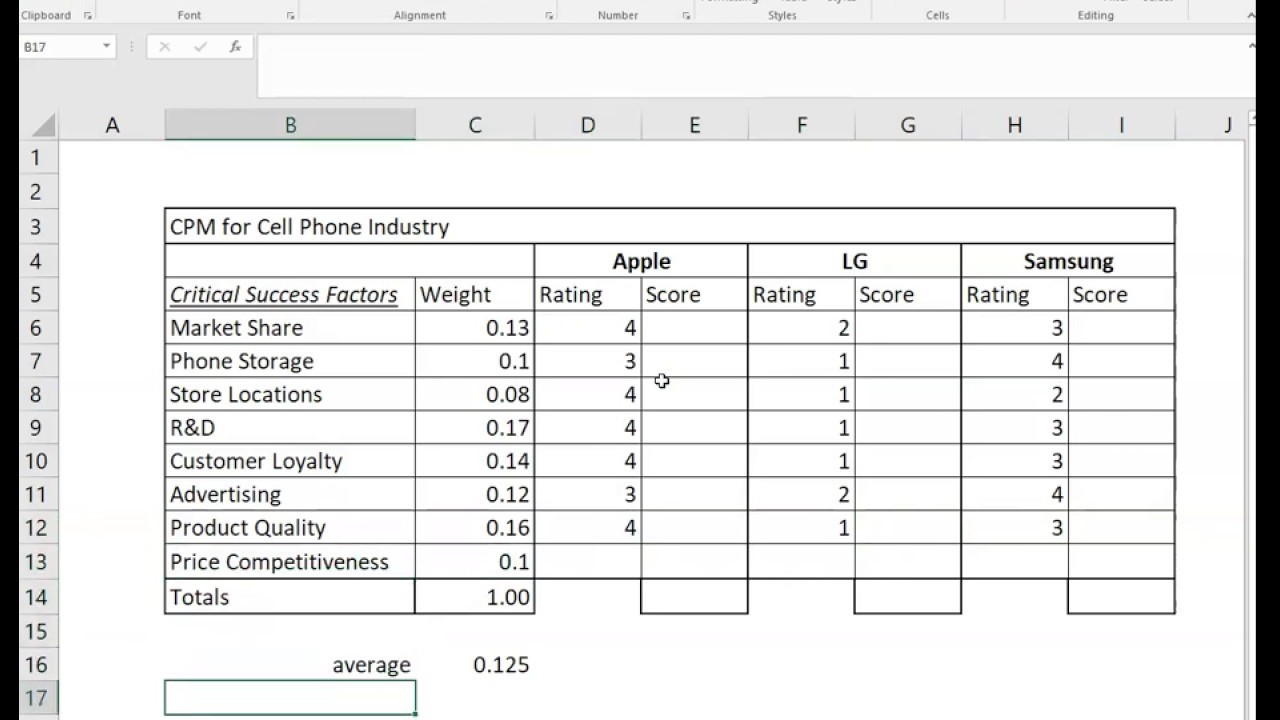 ตัวอย่าง market share  New Update  CPM