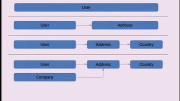 Modularized persistence