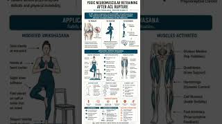 Accelerate ACL Rehabilitation: Neuromuscular Retraining Through Yoga