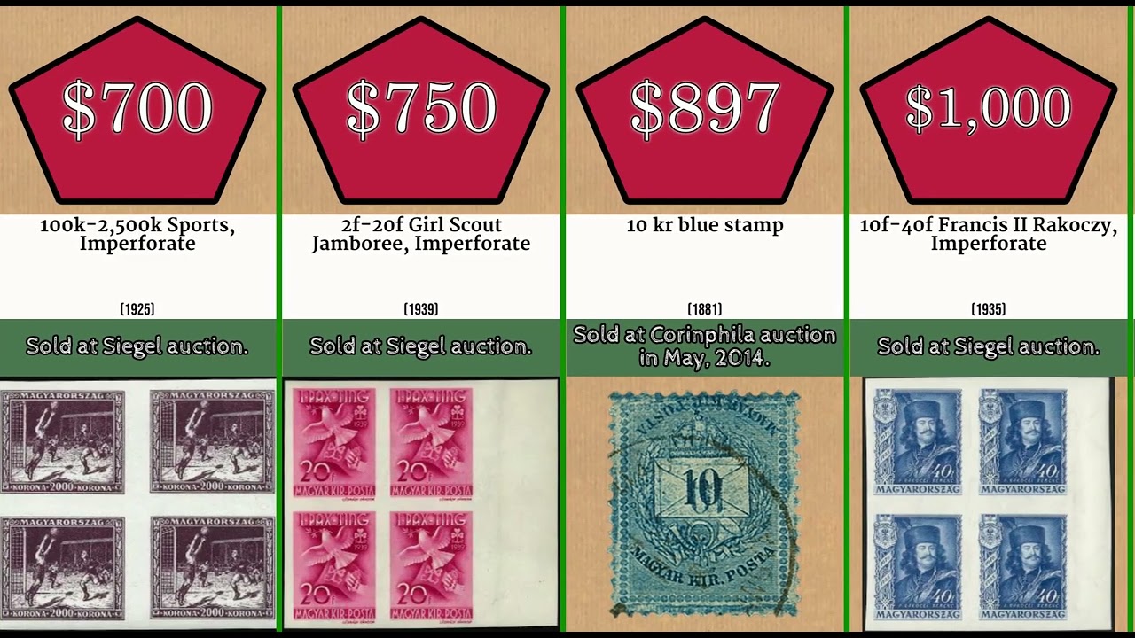 Most Expensive 51 Most Expensive Hungarian Stamps ever sold YouTube