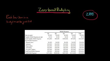 Zero Based Budgeting