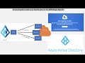 AWS SSO - Configure AWS Single Sign-on with Azure AD | Concept | Step By Step Demo