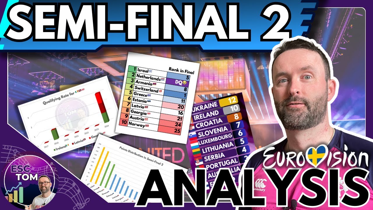🔍 Semi-Final 2 Results & Analysis - Eurovision 2024