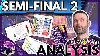 Semi-Final 2 Results Analysis - Eurovision 2024