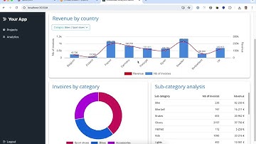 Embedded Analytics tutorial