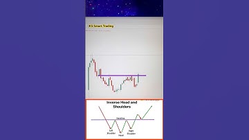live head and shoulder pattern bullish