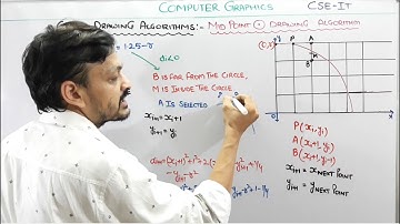 4.9- Mid Point Circle Drawing Algorithm In Computer Graphics In Hindi