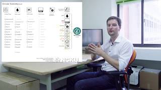 Biological Materials in Circular Economy