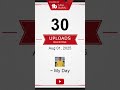 30 Uploads Milestone Unlocked! 🚀 | Thank You Everyone ❤️ #Shorts