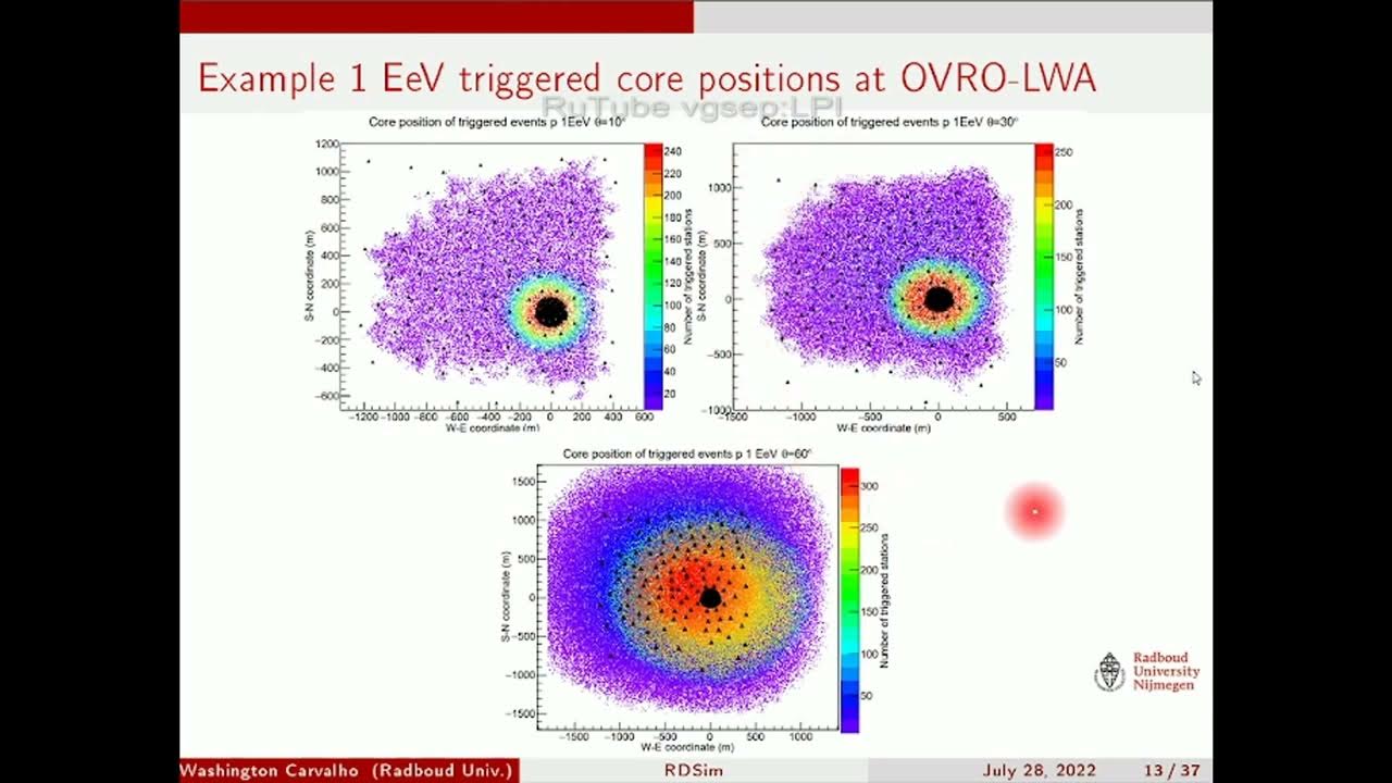 RDSim a simple and fast toymodelbased radio detection simulation