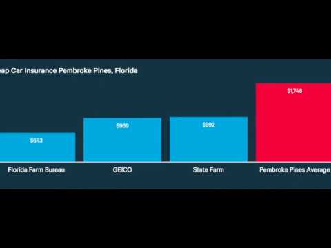 Vídeo: Quanto valem os pontos de fidelidade da State Farm?