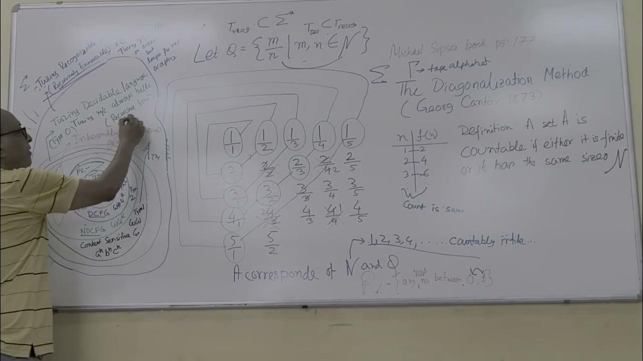 Turing recognizable recursively enumerable may not halt on complement