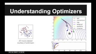 General Sequence Learning using Recurrent Neural Networks