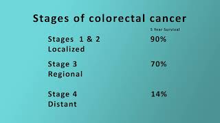 Colorectal Cancer  What are the Stages?